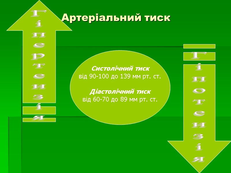 Артеріальний тиск Систолічний тиск від 90-100 до 139 мм рт. ст.  Діастолічний тиск